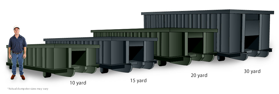 Birmingham Dumpster Rental Sizes